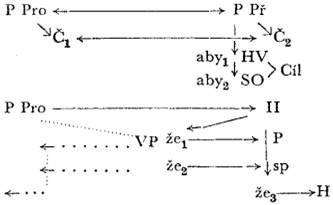 větné schema